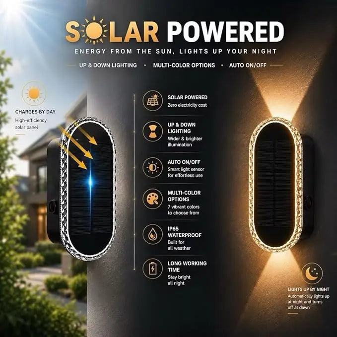 Premium solar LED wall light specs: 6.3x2.8x1.8 inch, dual-lens, 8 color modes including warm, red, green, blue, yellow, cyan, purple, and circulate
