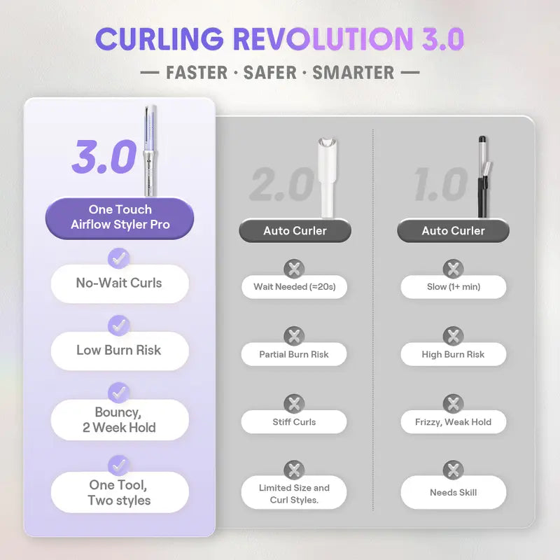 SHEGLAM HAIR One Touch Airflow Styler Pro Automatic Curling Iron