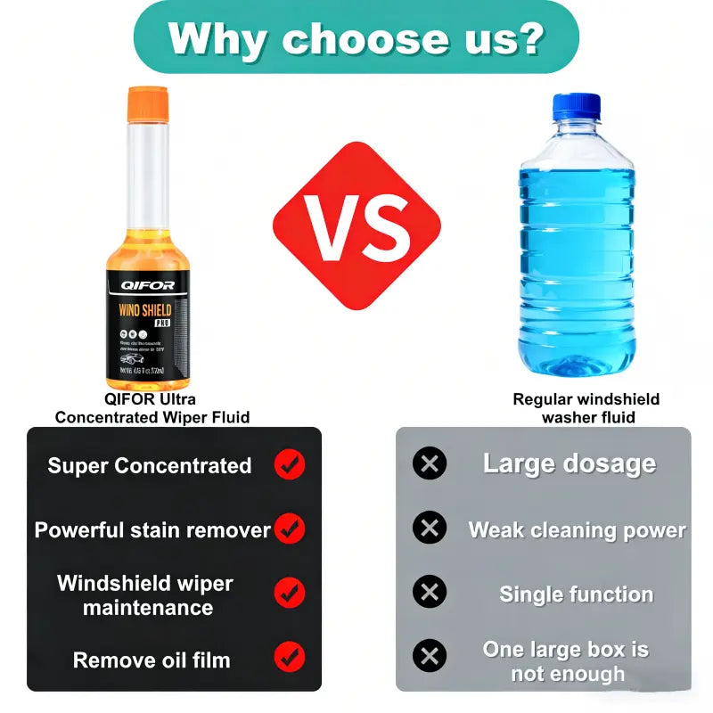 QIFOR Hydrophobic Car Glass Cleaner