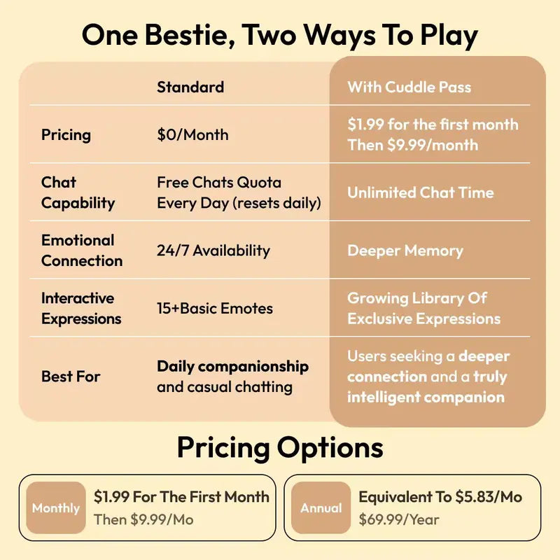 Unee AI Companion Plush Toy - Smart Interactive Bestie with Free 1-Month Subscription