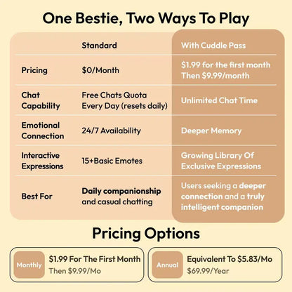 Unee AI Companion Plush Toy - Smart Interactive Bestie with Free 1-Month Subscription