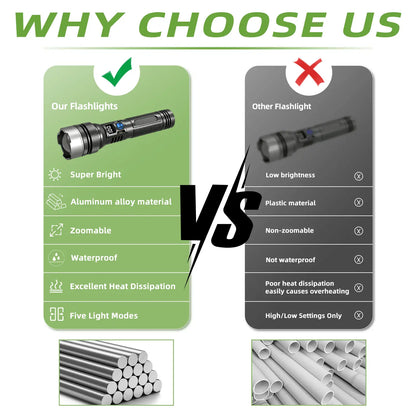 2-in-1 Strong Flashlight (Power Bank), Digital display ofpower, Rechargeable, Zoomable,, X4Waterproof,Adjustable Brightness Flash Light for Outdoor, Emergency,Camping Accessories, Black DealsForYouDays outdoorfun