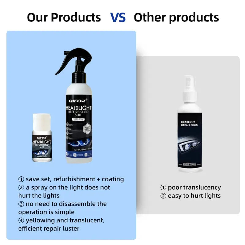 QIFOR Automotive Headlight Restoration Fluid