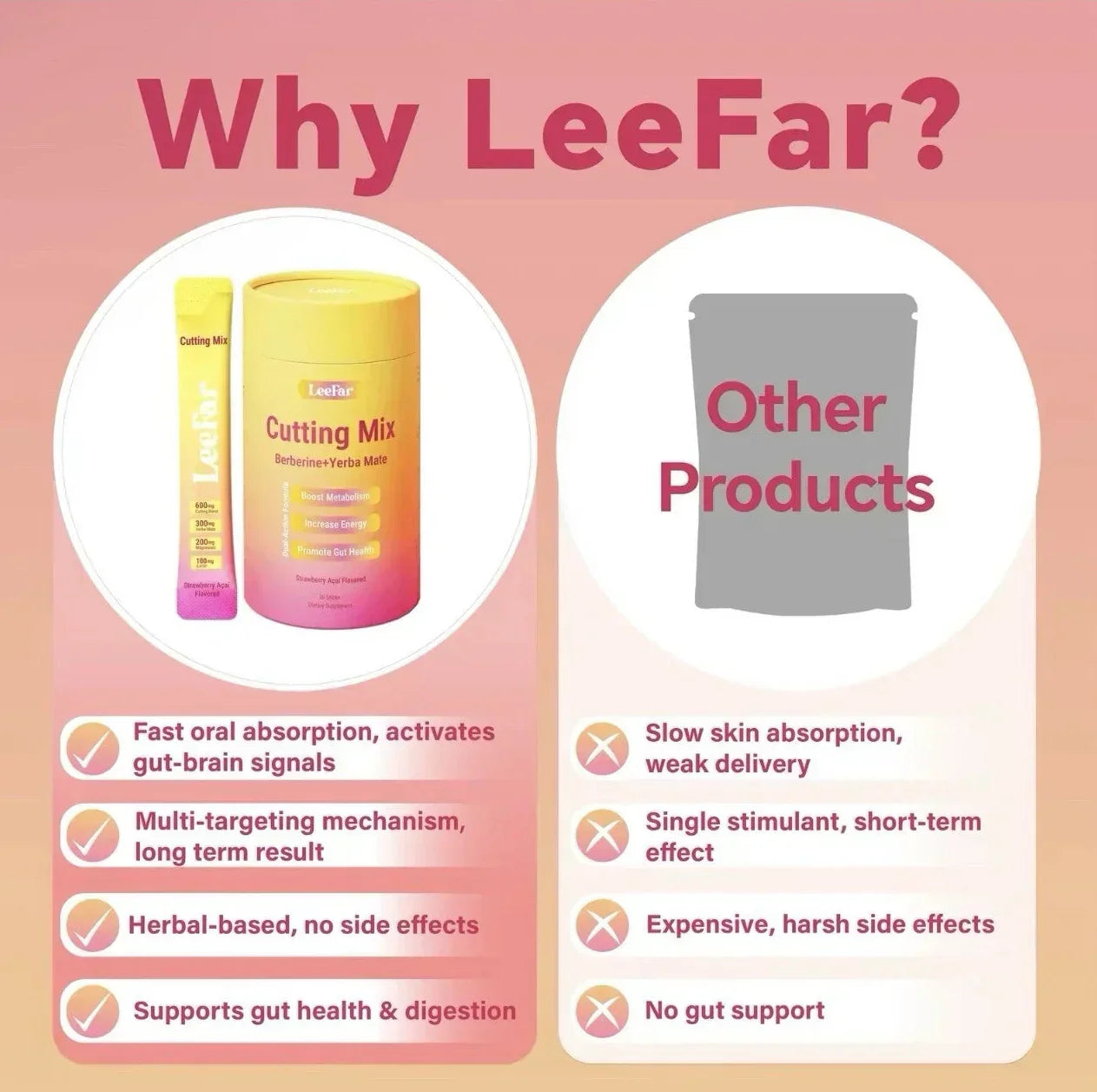 Leefar Cutting Drink Mix – Berberine, Chromium, 5-HTP, Yerba Mate & Magnesium